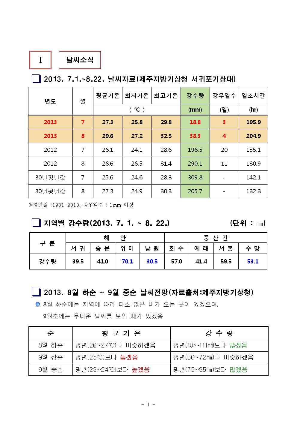 서귀포농업 인터넷 정보지 창간호(8.23) 